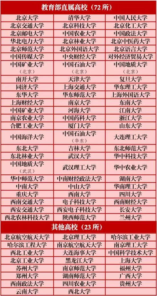 2017河北高考三大專(zhuān)項計劃實(shí)施方案公布 2017河北高考三大專(zhuān)項計劃實(shí)施方案公布