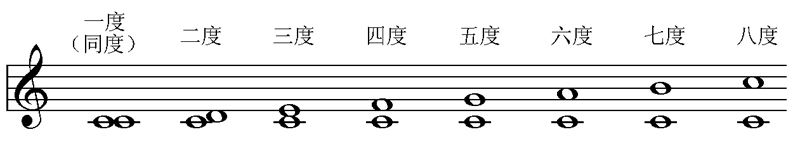 唐山易考教育:樂(lè )理常識有哪些? 唐山易考教育:樂(lè )理常識有哪些?