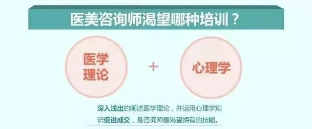 重磅通知!唐山金榮整形學(xué)校醫美咨詢(xún)師培訓班開(kāi)課啦! 重磅通知!唐山金榮整形學(xué)校醫美咨詢(xún)師培訓班開(kāi)課啦!