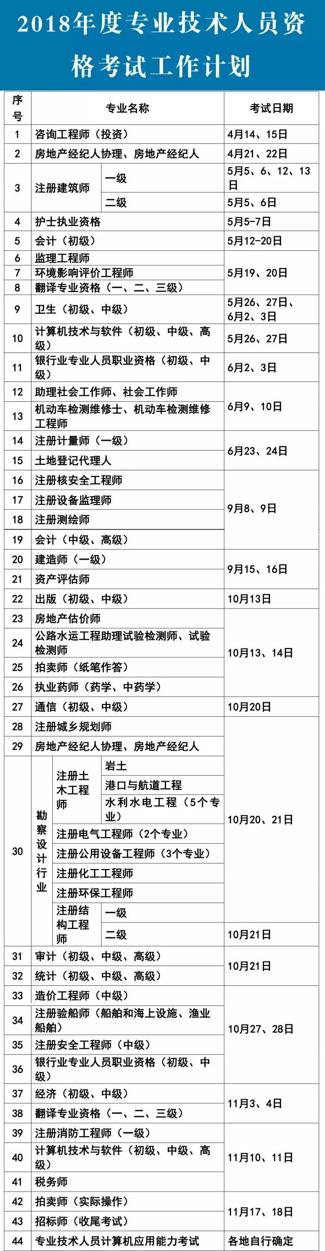 2018年44項資格考證時(shí)間表出爐趕快來(lái)看吧! 2018年44項資格考證時(shí)間表出爐趕快來(lái)看吧!