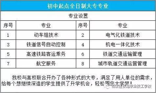 學(xué)鐵路技術(shù)到哪里?家長(cháng)關(guān)注看這里,石家莊鐵路職業(yè)技工學(xué)校2018火熱報名中 學(xué)鐵路技術(shù)到哪里?家長(cháng)關(guān)注看這里,石家莊鐵路職業(yè)技工學(xué)校2018火熱報名中