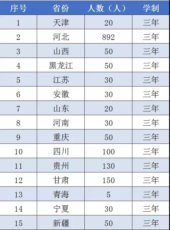 權威發(fā)布|曹妃甸職業(yè)技術(shù)學(xué)院2018年分省招生計劃! 權威發(fā)布|曹妃甸職業(yè)技術(shù)學(xué)院2018年分省招生計劃!