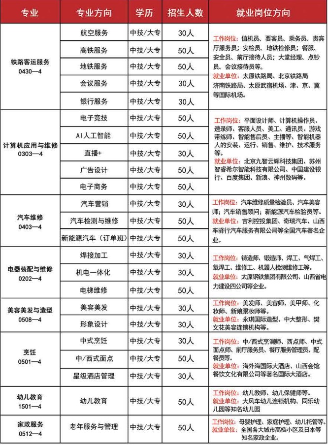 山西高新技工學(xué)校招生簡(jiǎn)章 山西高新技工學(xué)校招生簡(jiǎn)章