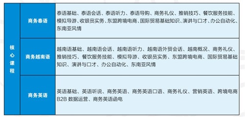 廣西華僑學(xué)校招生簡(jiǎn)章 廣西華僑學(xué)校招生簡(jiǎn)章