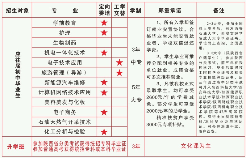 陜西創新工程技術學校招生簡章 陜西創新工程技術學校招生簡章