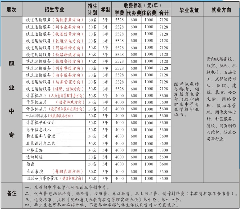 陜西振華職業(yè)中等專(zhuān)業(yè)學(xué)校招生簡(jiǎn)章 陜西振華職業(yè)中等專(zhuān)業(yè)學(xué)校招生簡(jiǎn)章