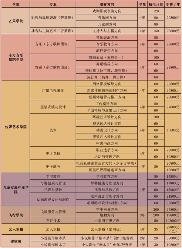 北京當代藝術(shù)研修學(xué)院2021年招生簡(jiǎn)章 北京當代藝術(shù)研修學(xué)院2021年招生簡(jiǎn)章