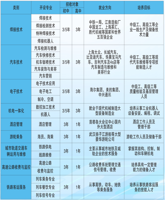 陜西焊接工程技師學(xué)院招生簡(jiǎn)章 陜西焊接工程技師學(xué)院招生簡(jiǎn)章