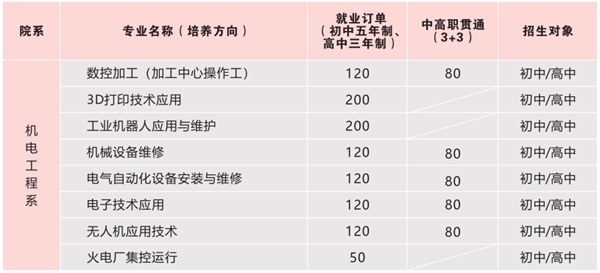陜西國防工業(yè)技師學(xué)院招生簡(jiǎn)章 陜西國防工業(yè)技師學(xué)院招生簡(jiǎn)章