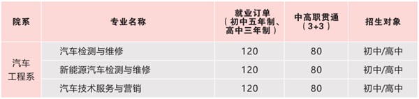 陜西國防工業(yè)技師學(xué)院招生簡(jiǎn)章 陜西國防工業(yè)技師學(xué)院招生簡(jiǎn)章