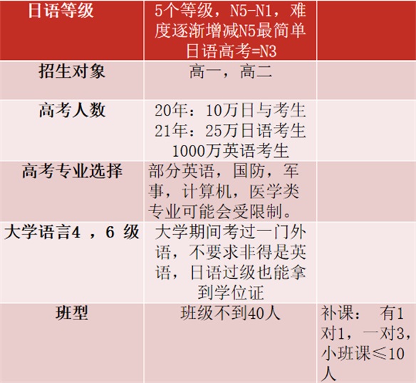 唐山英才國際學(xué)校招生簡(jiǎn)章 唐山英才國際學(xué)校招生簡(jiǎn)章