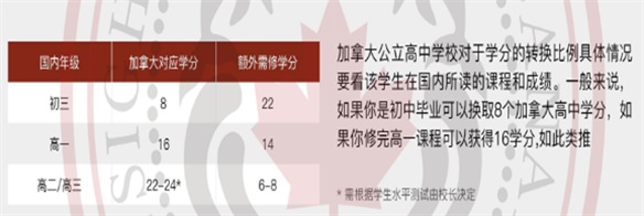 唐山英才國際學(xué)校招生簡(jiǎn)章 唐山英才國際學(xué)校招生簡(jiǎn)章