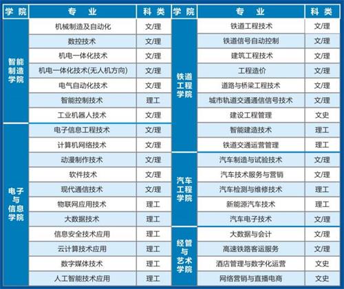陜西機電職業(yè)技術(shù)學(xué)院招生簡(jiǎn)章 陜西機電職業(yè)技術(shù)學(xué)院招生簡(jiǎn)章