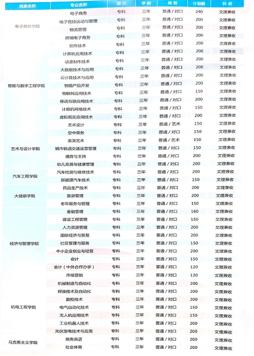 洛陽(yáng)科技職業(yè)學(xué)院汽車(chē)工程學(xué)院開(kāi)設了哪些專(zhuān)業(yè)? 洛陽(yáng)科技職業(yè)學(xué)院汽車(chē)工程學(xué)院開(kāi)設了哪些專(zhuān)業(yè)?