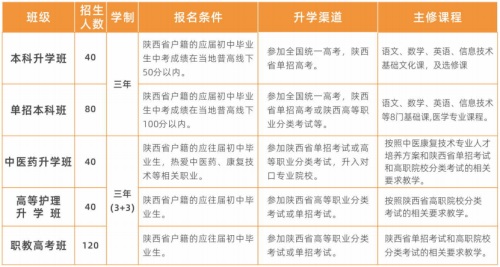 西安生物醫藥技術(shù)職業(yè)學(xué)校招生簡(jiǎn)章 西安生物醫藥技術(shù)職業(yè)學(xué)校招生簡(jiǎn)章